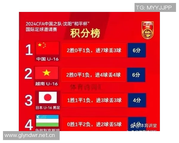 重庆足球队以92分领跑世界杯积分榜展现强劲实力